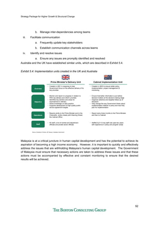Strategy Package for Higher Growth & Structural Change
92
b. Manage inter-dependencies among teams
iii. Facilitate communication
a. Frequently update key stakeholders
b. Establish communication channels across teams
iv. Identify and resolve issues
a. Ensure any issues are promptly identified and resolved
Australia and the UK have established similar units, which are described in Exhibit 5.4.
Exhibit 5.4: Implementation units created in the UK and Australiap
Prime Minister's Delivery UnitPrime Minister's Delivery Unit
• Created in 2001 in response to help
Government focus on the effective delivery of its
key priorities
• Monitor and report on progress in relation to
PM's top delivery and reform priorities
• Identifies key barriers and areas for
improvement in delivery
• Share knowledge on best practice
• Supports development of high quality public
service agreement targets
• Reports jointly to the Prime Minister and to the
Chancellor, works closely with Downing Street,
the Cabinet Office
• 40 staff, a mix of central and department
officials and private sector officials
Cabinet Implementation UnitCabinet Implementation Unit
• Created in 2003 to ensure better policy
implementation, project management &
monitoring
• Ensure that better information is put before
decision-makers at the decision-making stage
• Organize selective and targeted follow-up of
decisions
• Help change the way Government thinks about
implementation relative to policy and how they
plan for implementation
• Report every three months to the Prime Minister
and then to Cabinet
• Staffed by 6-12 key staff over past two years
with experience in policy and program areas
Overview
Objective
Operations
Staff
Source: University of Victoria; UK Treasury; Australian Government
Malaysia is at a critical juncture in human capital development and has the potential to achieve its
aspiration of becoming a high income economy. However, it is important to quickly and effectively
address the issues that are withholding Malaysia’s human capital development. The Government
of Malaysia must ensure that necessary actions are taken to address these issues and that these
actions must be accompanied by effective and constant monitoring to ensure that the desired
results will be achieved.
 