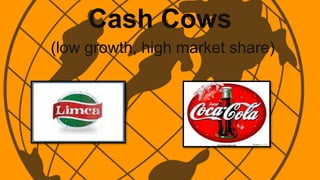 Cash Cows
(low growth, high market share)
 