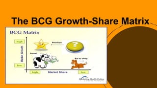 The BCG Growth-Share Matrix
 