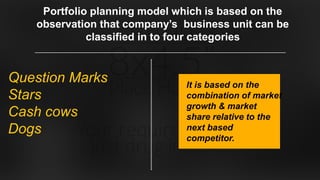 Portfolio planning model which is based on the
observation that company’s business unit can be
classified in to four categories
Question Marks
Stars
Cash cows
Dogs
It is based on the
combination of market
growth & market
share relative to the
next based
competitor.
 