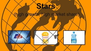 Stars
(high growth, high market share)
 