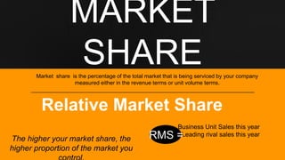 MARKET
SHAREMarket share is the percentage of the total market that is being serviced by your company
measured either in the revenue terms or unit volume terms.
Business Unit Sales this year
Leading rival sales this yearRMS =
Relative Market Share
The higher your market share, the
higher proportion of the market you
 
