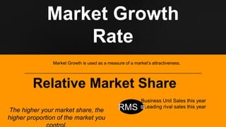 Market Growth
Rate
Market Growth is used as a measure of a market’s attractiveness.
Business Unit Sales this year
Leading rival sales this yearRMS =
Relative Market Share
The higher your market share, the
higher proportion of the market you
 