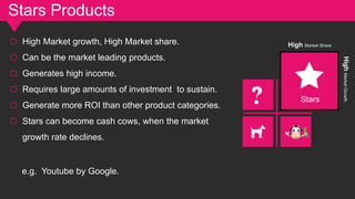 Stars Products
Stars
High Market Share
HighMarketGrowth
o High Market growth, High Market share.
o Can be the market leading products.
o Generates high income.
o Requires large amounts of investment to sustain.
o Generate more ROI than other product categories.
o Stars can become cash cows, when the market
growth rate declines.
e.g. Youtube by Google.
 