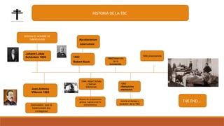Comprehensive Overview of Tuberculosis and BCG Vaccination | PPTX