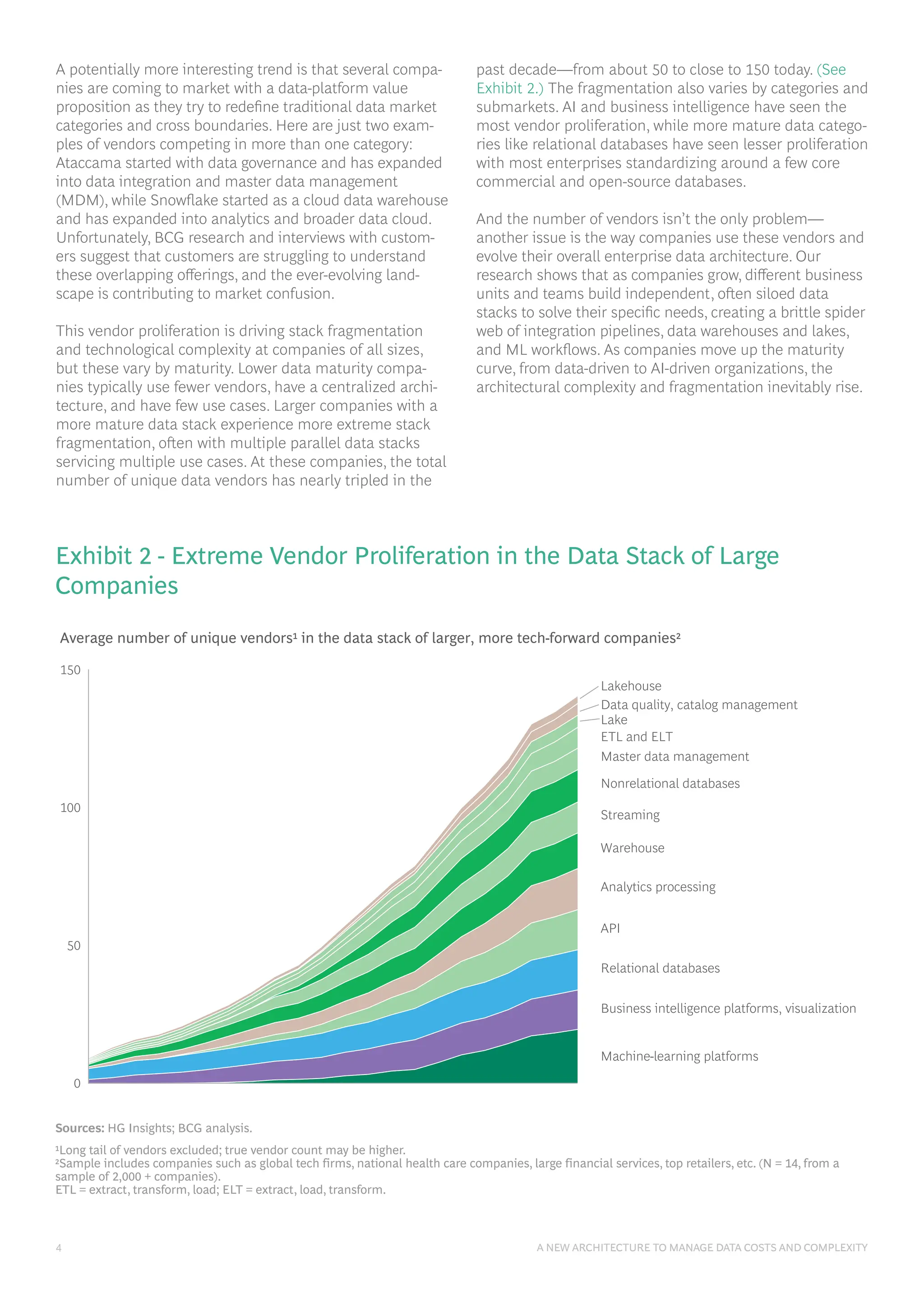 4 A NEW ARCHITECTURE TO MANAGE DATA COSTS AND COMPLEXITY
A potentially more interesting trend is that several compa-
nies are coming to market with a data-platform value
proposition as they try to redefine traditional data market
categories and cross boundaries. Here are just two exam-
ples of vendors competing in more than one category:
Ataccama started with data governance and has expanded
into data integration and master data management
(MDM), while Snowflake started as a cloud data warehouse
and has expanded into analytics and broader data cloud.
Unfortunately, BCG research and interviews with custom-
ers suggest that customers are struggling to understand
these overlapping offerings, and the ever-evolving land-
scape is contributing to market confusion.
This vendor proliferation is driving stack fragmentation
and technological complexity at companies of all sizes,
but these vary by maturity. Lower data maturity compa-
nies typically use fewer vendors, have a centralized archi-
tecture, and have few use cases. Larger companies with a
more mature data stack experience more extreme stack
fragmentation, often with multiple parallel data stacks
servicing multiple use cases. At these companies, the total
number of unique data vendors has nearly tripled in the
past decade—from about 50 to close to 150 today. (See
Exhibit 2.) The fragmentation also varies by categories and
submarkets. AI and business intelligence have seen the
most vendor proliferation, while more mature data catego-
ries like relational databases have seen lesser proliferation
with most enterprises standardizing around a few core
commercial and open-source databases.
And the number of vendors isn’t the only problem—
another issue is the way companies use these vendors and
evolve their overall enterprise data architecture. Our
research shows that as companies grow, different business
units and teams build independent, often siloed data
stacks to solve their specific needs, creating a brittle spider
web of integration pipelines, data warehouses and lakes,
and ML workflows. As companies move up the maturity
curve, from data-driven to AI-driven organizations, the
architectural complexity and fragmentation inevitably rise.
Average number of unique vendors1 in the data stack of larger, more tech-forward companies2
Lakehouse
Data quality, catalog management
Lake
ETL and ELT
Master data management
Nonrelational databases
Streaming
Warehouse
Analytics processing
API
Relational databases
Business intelligence platforms, visualization
Machine-learning platforms
2020
2000 2005 2010 2015
0
50
100
150
Sources: HG Insights; BCG analysis.
1Long tail of vendors excluded; true vendor count may be higher.
2Sample includes companies such as global tech firms, national health care companies, large financial services, top retailers, etc. (N = 14, from a
sample of 2,000 + companies).
ETL = extract, transform, load; ELT = extract, load, transform.
Exhibit 2 - Extreme Vendor Proliferation in the Data Stack of Large
Companies
 