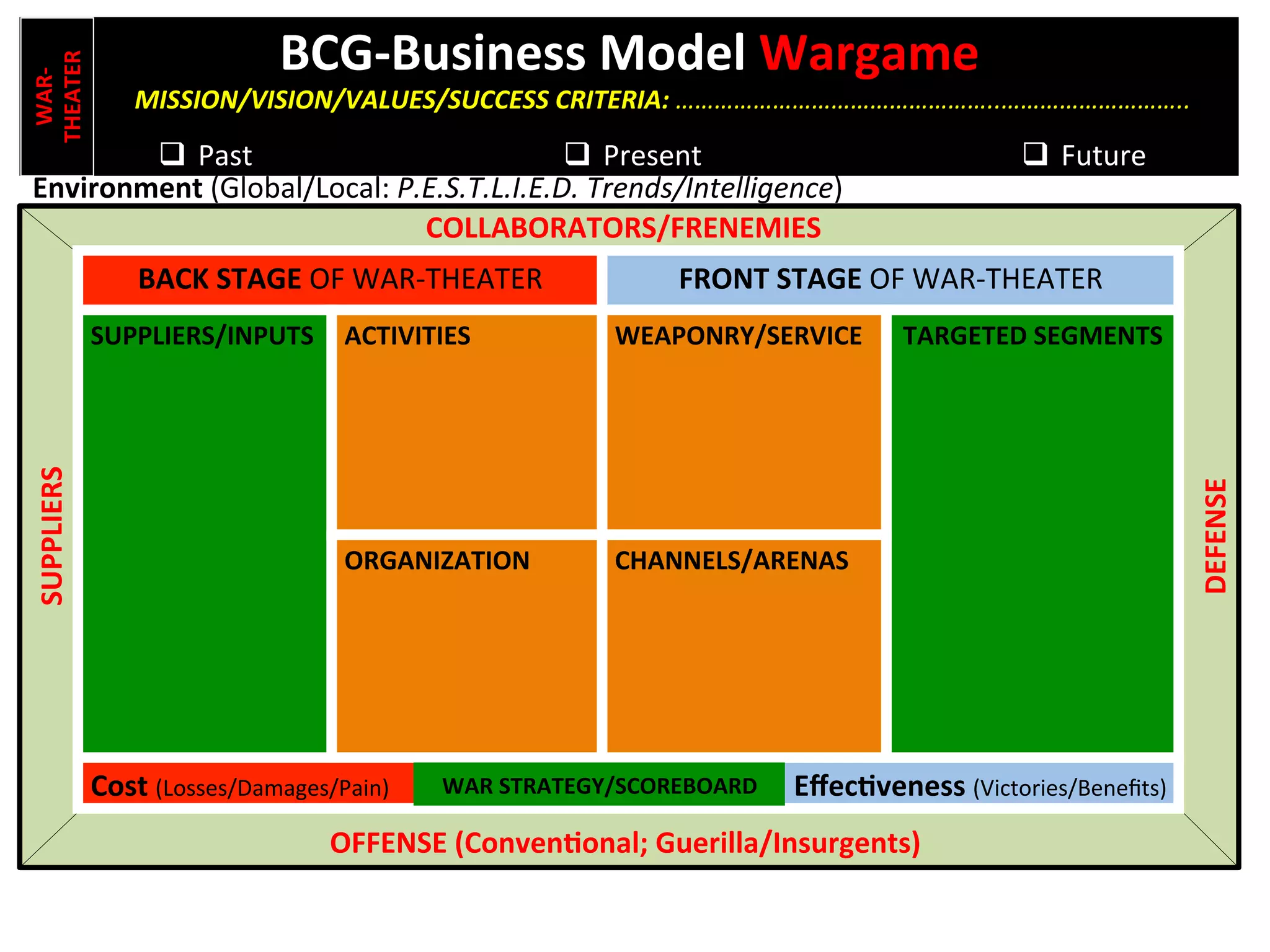 1-Page Visual Tool for MILITARY Problem Solving, Project Planning ...