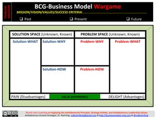 1-Page Visual Tool for MILITARY Problem Solving, Project Planning ...