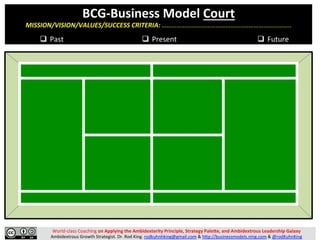 World-­‐class	
  Coaching	
  on	
  Applying	
  the	
  Ambidexterity	
  Principle,	
  Strategy	
  Pale7e,	
  and	
  Ambidextrous	
  Leadership	
  Galaxy	
  
Ambidextrous	
  Growth	
  Strategist.	
  Dr.	
  Rod	
  King.	
  rodkuhnhking@gmail.com	
  &	
  hAp://businessmodels.ning.com	
  &	
  @rodKuhnKing	
  
BCG-­‐Business	
  Model	
  Court	
  
MISSION/VISION/VALUES/SUCCESS	
  CRITERIA:	
  …………………………………………..………………………..	
  
	
  
	
  q  Present	
   q  Future	
  q  Past	
  
 