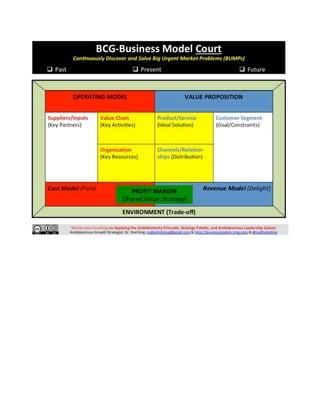 BCG-Business Model Strip: A Visual Tool for Continuously Improving and ...