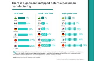 THE BOSTONCONSULTING GROUP  CONFEDERATION OFINDIAN INDUSTRY | 11
India's recent manufacturing performance hasbeen
below p...