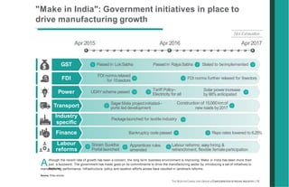 THE BOSTONCONSULTING GROUP  CONFEDERATION OFINDIAN INDUSTRY | 15
Two structural shifts shaping global manufacturing
While...