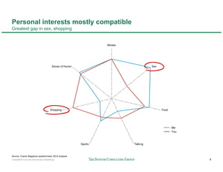 Bcg Consultants Love Life | PDF