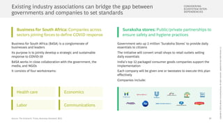 39
Copyright©2020byBostonConsultingGroup.Allrightsreserved.
Source: The Economic Times, Business Standard, BCG
Existing industry associations can bridge the gap between
governments and companies to set standards
Business for South Africa: Companies across
sectors joining forces to define COVID response
Suraksha stores: Public/private partnerships to
ensure safety and hygiene practices
Government sets up 2 million 'Suraksha Stores' to provide daily
essentials to citizens
The initiative will convert small shops to retail outlets selling
daily essentials
India's top 12 packaged consumer goods companies support the
implementation
Each company will be given one or twostates to execute this plan
effectively
Companies include:
Business for South Africa (B4SA) is a conglomerate of
businesses and leaders
Its purpose is to jointly develop a strategic and sustainable
response to COVID-19
B4SA works in close collaboration with the government, the
media, and NGOs
It consists of four workstreams:
Health care
Labor
Economics
Communications
CONSIDERING
ECOSYSTEM INTER-
DEPENDENCIES
Copyright©2020byBostonConsultingGroup.Allrightsreserved.Updated20April2020Version2.3.
 