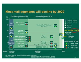 Mail Volume Projecting US mail volumes to 2020 - BCG | PDF
