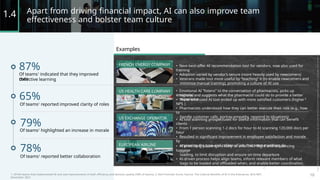Apart from driving financial impact, AI can also improve team
effectiveness and bolster team culture
1.4
Examples
87% FRENCH ENERGY COMPANY
US HEALTH CARE COMPANY
US EXCHANGE OPERATOR
EUROPEAN AIRLINE
• Next-best-offer AI recommendation tool for vendors, now also used for
training
• Adoption varied by vendor’s tenure (more heavily used by newcomers)
• Veterans made tool more useful by “teaching” it (to enable newcomers and
minimize manual training), promoting a culture of AI use
Of teams1
indicated that they improved
their
collective learning
• Emotional AI “listens” to the conversation of pharmacists, picks up
emotional
65% 2
signals, and suggests what the pharmacist could do to provide a better
experience
• Those who used AI tool ended up with more satisfied customers (higher
NPS )
• Pharmacists understood how they can better execute their role (e.g., how
to
handle customer calls, portray empathy, respond to situations)
Of teams1 reported improved clarity of roles
79%
• AI tool scanning prospectuses for useful information that can benefit
clients
• From 1 person scanning 1-2 docs for hour to AI scanning 120,000 docs per
hour
• Resulted in significant improvement in employee satisfaction and morale
by
improving the type and caliber of job that team members do
Of teams1 highlighted an increase in morale
78%
Of teams1 reported better collaboration
• AI predicting passengers likely to miss their flight and sequencing
luggage
loading, to limit disruption and ensure on-time departure
• AI-driven process helps align teams, inform relevant members of what
bags to be loaded and offloaded when, and enable better coordination
1. Of the teams that implemented AI and saw improvements in both efficiency and decision quality (58% of teams); 2. Net Promoter Score; Source: The Cultural Benefits of AI in the Enterprise, BCG-MIT,
November 2021
10
 