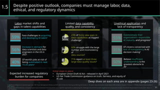 Despite positive outlook, companies must manage labor, data,
ethical, and regulatory dynamics
1.5
Labor market shifts and
gaps in talent capabilities
Limited data capability,
quality, and consistency
Unethical application and
lack of transparency
23% of firms view gaps in
data capabilities as biggest
challenge1
Overestimate their
organization’s responsible
AI maturity and progress4
Face challenges in acquiring
and developing AI talent1
59%
56%
40%
55%
31%
50%
Increase in demand for
data scientists and data
engineers in the US in
2021
Of citizens concerned with
lack of transparency in AI
decision making5
60% struggle with the large
number and inconsistency
of
data sources3
71% report at least three
large data quality issues3
Believe insufficient
understanding is the
greatest obstacle to
AI6
Of world's jobs at risk of
being automated in next
15-25 years2
Initial steps in place:
Expected increased regulatory
burden for companies
•
•
European Union Draft AI Act - released in April 2021
US Fair Trade Commission guidance on truth, fairness, and equity of
AI use
Deep dives on each area are in appendix (pages 23-26)
1. "Artificial intelligence in business gets real," MIT Sloan Management Review and BCG, BCG Center for Sensing and Mining the Future; 2. "AI expert says automation could replace 40% of jobs in 15 years, Fortune. 3. “O’Reilly State of Data Quality in
2020” report.
4. Responsible AI constitutes a company's governance framework that documents how a specific organization is addressing the challenges around AI from both an ethical and a legal point of view; From BCG’s Responsible AI Survey 2021. Note: n =
1,034. Based on
11
 