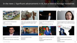In the news | Significant advancements in AI, but a need to manage headwinds
December 7, 2021 October 29, 2021 November 8, 2021 November 3, 2021
17 AI innovative development
pilot
zones built in China
‘Yeah, we’re spooked’: AI starting to
have big real-world impact, says
expert
The founder of Google Brain has
raised
$57 million for his A.I. start-up
Facial recognition firm Clearview AI to
appeal order to stop collecting images
of
Australians
November 5, 2021 November 3, 2021 November 10, 2021 December 8, 2021
Alphabet has set up a new lab that
will
use AI to try to discover new drugs
AI is not ready to make
profound
decisions
White House AI director says US
should
model Europe’s approach to
regulation
Meta: Facebook and Instagram
parent
company hails new AI system to
detect
harmful content 12
Source: Press releases
 