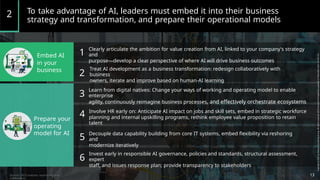 To take advantage of AI, leaders must embed it into their business
strategy and transformation, and prepare their operational models
2
Clearly articulate the ambition for value creation from AI, linked to your company's strategy
and
purpose—develop a clear perspective of where AI will drive business outcomes
1
2
3
4
Embed AI
in your
business Treat AI development as a business transformation: redesign collaboratively with
business
owners, iterate and improve based on human-AI learning
Learn from digital natives: Change your ways of working and operating model to enable
enterprise
agility, continuously reimagine business processes, and effectively orchestrate ecosystems
Involve HR early on: Anticipate AI impact on jobs and skill sets, embed in strategic workforce
planning and internal upskilling programs, rethink employee value proposition to retain
talent
Prepare your
operating
model for AI Decouple data capability building from core IT systems, embed flexibility via reshoring
and
modernize iteratively
5
6
Invest early in responsible AI governance, policies and standards, structural assessment,
expert
staff, and issues response plan; provide transparency to stakeholders
13
Sources: BCG analyses, experience, and
publications
 