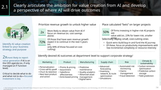 Clearly articulate the ambition for value creation from AI and develop
a perspective of where AI will drive outcomes
2.1
Prioritize revenue growth to unlock higher value Place calculated “bets” on larger projects
More likely to obtain value from AI if
focus on revenue (vs. cost savings
alone)
Of firms investing in higher-risk AI projects
see
value add (vs. 23% for lower-risk, smaller
ones)
2x 50%
Selectively deploy small, cost-cutting ones
Of those that have seen revenue growth
expect it to continue in the next 5 years
(vs.
only 44% of those focused on cost
cutting)
72% • Quick wins–build buy-in and fund the AI journey
• Of these, focus on productivity improvements with
low incremental complexity or resource intensity
Identify AI value creation
linked to your business
strategy and purpose
Identify desired AI outcomes at department level to support corporate strategy1
2xmore likely to report
value generation if AI is on
the CEO agenda (vs. if only
managed at IT function
level)
Climate &
sustainability
Marketing Product Manufacturing Supply chain Risk
• Advanced
forecasting
• Inventory,
network, & route
optimization
• Simulations
• Automated risk
monitoring
• Claims
management
• Fraud detection
• Carbon emission
optimization
• Predictive carbon
storage
• Personalization
• Cross-sell & upsell
• Churn & retention
• Next best product
and action
•
•
•
•
Promo & pricing
Assortment
Salesforce
effectiveness
• Zone-based pricing
Predictive
maintenance
Quality analytics
Advanced asset
management
•
•
Critical to decide what to do
and what not to do—focused
investment is key
• Yield prediction
• Digital twins
14
1. Non-exhaustive list; Sources: BCG-MIT Sloan Research report Winning with AI Pioneers Combine Strategy, Organizational Behavior, and Technology, Oct 2019; BCG analyses
and experience
 