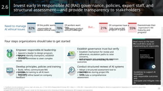 Invest early in responsible AI (RAI) governance, policies, expert staff, and
structural assessment—and provide transparency to stakeholders
2.6
Of the public wants Of workers want
help
Of companies have a Overestimate their
Need to manage
AI ethical issues
But…
82% responsible AI
to
78% managing product
dev
21% fully mature RAI 55% organization's RAI
program in place
reduce ethical risks ethical challenges maturity and
progress2
Four steps organizations should take to get started Read more on the topic
in:
Microsoft-BCG study on
implementing AI responsibly
Establish governance: trust but verify
Empower responsible-AI leadership
• Establish mechanism for review and
adherence, escalation paths to raise
concerns,
and integrate into existing risk processes
• Appoint a leader to design program,
engage in
forums, identify champions, establish
principles
• Diverse committee to steer complex
issues
• Refine roles—accountability for RAI
outcomes
Develop principles, policies and training Conduct structured reviews of AI systems
• Build, refine, communicate RAI
principles,
• Adopt a structured assessment tool to
proactively
policies, & training to all AI team
members
identify risks during project life
cycle
Guidelines to support AI
innovation
with responsible outcomes
and
anticipate and mitigate risks of
AI
systems, with a focus on
product
development and delivery
• Regularly refine based on company
feedback1
• Undertake a comprehensive
assessment
1. Feedback around employee concerns, high risk areas, etc.; 2. From BCG’s Responsible AI Survey 2021. Note: n = 1,034. RAI = responsible artificial intelligence. Based on organizations’ responses to 21 questions about their
implementation across generally
accepted RAI dimensions; Other sources: Center for the Governance of AI, University of Oxford, Doteveryone, BCG analyses and experience
20
 