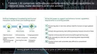 Context | AI comprises technologies complementing human capabilities to
interpret data, make decisions, and take actions
1
Artificial intelligence is enabled by tech-human
interaction across three core buildings blocks
AI has the power to support and enhance human capabilities,
beyond what is currently possible
1 Process big data in real time, without need for humans to input updated
data
Achieve ultra-granularity, even while processing massive amounts of data
Improve continuously and autonomouslythrough learning loops
2
3
4
5
DATA PROCESSING ACTION
• Machine vision1
• Info processing • Image generation
Scale massively at a low cost, with computing power exponentially
improving
• Speech recognition • Pattern recognition • Handling &
control
• Natural language
processing2
• Learning from data • Navigation
& Provide humans with actionable data difficult to comprehend
otherwise
movement
Strong growth: AI market expected to grow at 28%3 CAGR through 2023
1. Machine vision: methods to provide imaging-based automatic inspection and analysis, 2. Natural language processing: subfield of AI and linguistics, concerned with interactions between computers and
human language;
3. IDC, Worldwide Artificial Intelligence Forecast, 2019–2023. Sources: BCG analysis, CB insights, IDC
6
 