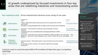 AI growth underpinned by focused investments in four key
areas that are redefining industries and necessitating action
1.1
Four investment areas AI has revolutionized industries across variety of use cases
Spotlight:
AI & CO2 emissions
Example use
cases
Example
impact
Monitoring emissions
Travel | Optimized network planning and service quality with minimal
operational
disruptions using passenger flows to adjust route structures and scheduling
Optimization
Personalization
Automation
27% opex reduction • Collect data from
every
part of the value chain
• Approximate missing
data
Consumer | Personalized marketing using anticipated customer
behavior,
contextual and churn probability data, leveraging database of 20M+
customers
3x incremental
revenue per customer
• Estimate the level of
certainty of the
results
Predicting emissions
Insurance | Same-day claims payment enabled by medical imaging, face and voice 60%+
claims
1
prints, ML, data from many ecosystems (e.g., finance, health care, auto, real estate) self-
service
• Forecast emissions
• Simulate reduction
efforts,
new tech, and demand
Predictive
operations/
maintenance
Industrial goods | Risk-based system using manufacturing and inventory
data
to simulate, predict, evaluate, and optimize logistical and supply
bottlenecks
15% operations and
maintenance savings
Reducing emissions
• Use prescriptive AI to
improve efficiency
Critical to invest to avoid disruption:84% of firms believe AI helps them gain a competitive
advantage2
1.Machine learning, 2. BCG-MIT Sloan Management Review 2019 AI Survey, n=2,555. Sources: BCG-Wired database, Fortune, BCG Henderson Institute, BCG cases and
experience
7
 