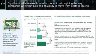Significant value release from AI is rooted in reimagining the way
companies work with data and an ability to move from pilots to scaling
1.2
Four key steps to unlock financial benefit Each step comprises critical activities for value release
Likelihood of achieving significant financial benefits with AI
(%)
Launch pilots: Implement AI in targeted areas, e.g., models
that
reduce customer churn
Discover AI 2%
~10x
Advance to organizational use: Embed in overall strategy;
reimagine use of data; invest in data capability building,
technology, and algorithms and in developing technical AI
skills
Build AI 21%
Only 11% of ~2x
companies report
significant financial
benefits through
revenue/cost
improvements from
implementing AI1
Scale to broader use cases and solutions, e.g., embed AI into
processes and solutions on both production and consumption
sides2
Scale AI 39%
~2x
Create opportunities for mutual learning between humans
and AI, e.g., learning how to adapt and use human-machine
roles
and interactions in different processes and situations
Organizational
learning with AI
73%
(deep dive on next
page)
1. Based on a global MIT-BCG survey in spring 2020, attracting over 3,000 total respondents representing 29 industries and 112 countries. Our assessment of “significant financial benefits” uses a threshold that varies according to
organization size. For the
largest organizations in our sample, with revenues of more than $10 billion, passing this threshold requires more than $100 million in revenue and/or cost improvements annually from the use of AI. For smaller organizations, the
thresholds were lower: $20
million in improvements for organizations with revenues between $500 million and $10 billion, $10 million in improvements for organizations with revenues between $100 million and $500 million (or nonprofits), and $5 million for
8
 