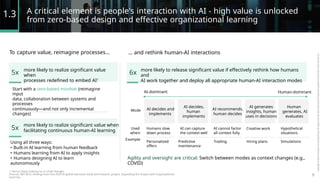 A critical element is people's interaction with AI - high value is unlocked
from zero-based design and effective organizational learning
1.3
To capture value, reimagine processes… … and rethink human-AI interactions
more likely to realize significant value
when
processes redefined to embed AI1
more likely to release significant value if effectively rethink how humans
and
AI work together and deploy all appropriate human-AI interaction modes
5x 6x
Start with a zero-based mindset (reimagine
input
data, collaboration between systems and
processes
continuously—and not only incremental
changes)
AI-dominant Human-dominant
AI decides,
human
implements
AI generates
insights, human
uses in decisions
Human
generates, AI
evaluates
AI decides and
implements
AI recommends,
human decides
Mode
more likely to realize significant value when
facilitating continuous human-AI learning
5x Used
when:
Humans slow
down process
AI can capture
the context well
AI cannot factor
all context fully
Creative work
Hiring plans
Hypothetical
situations
Example
Using all three ways: Personalized
offers
Predictive
maintenance
Trading Simulations
• Built-in AI learning from human feedback
• Humans learning from AI to apply insights
• Humans designing AI to learn
autonomously
Agility and oversight are critical: Switch between modes as context changes (e.g.,
COVID)
1. Versus those making no or small changes
Sources: MIT-BCG: findings from the 2020 AI global executive study and research project, Expanding AI’s Impact with Organizational
Learning
9
 