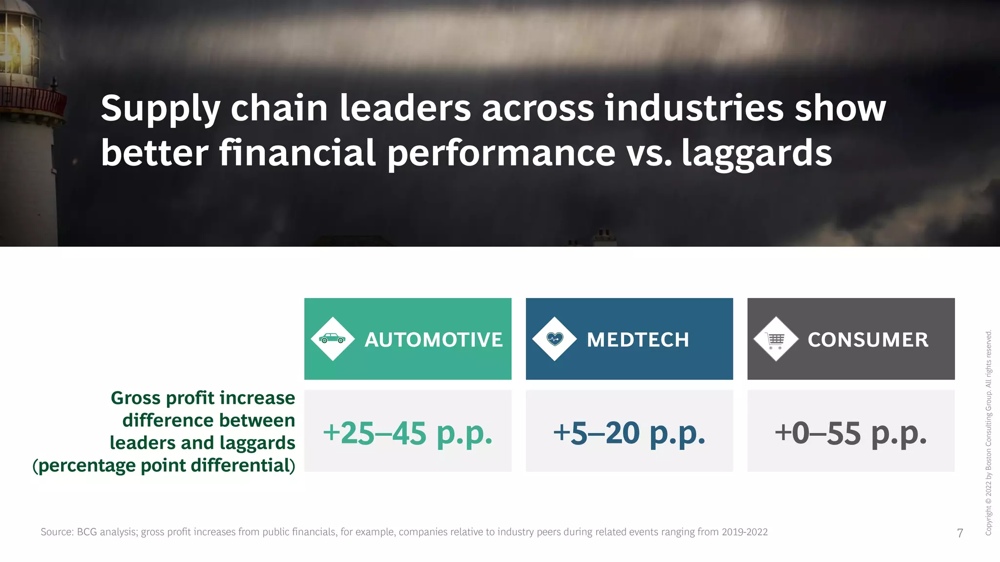 BCG-Executive-Perspectives-CEOs-Dilemma-Supply-Chain-Resilience.pdf