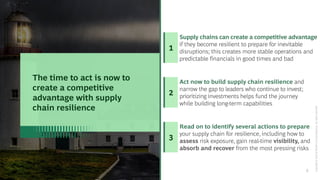 Supply chains can create a competitive advantage
if they become resilient to prepare for inevitable
disruptions; this crea...