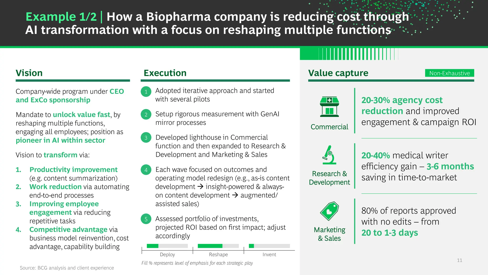11
11
Example 1/2 | How a Biopharma company is reducing cost through
AI transformation with a focus on reshaping multiple functions
20-30% agency cost
reduction and improved
engagement & campaign ROI
20-40% medical writer
efficiency gain – 3-6 months
saving in time-to-market
80% of reports approved
with no edits – from
20 to 1-3 days
Marketing
& Sales
Research &
Development
Commercial
Source: BCG analysis and client experience
Execution
Vision
Company-wide program under CEO
and ExCo sponsorship
Mandate to unlock value fast, by
reshaping multiple functions,
engaging all employees; position as
pioneer in AI within sector
Vision to transform via:
1. Productivity improvement
(e.g. content summarization)
2. Work reduction via automating
end-to-end processes
3. Improving employee
engagement via reducing
repetitive tasks
4. Competitive advantage via
business model reinvention, cost
advantage, capability building
Adopted iterative approach and started
with several pilots
1
Setup rigorous measurement with GenAI
mirror processes
2
Developed lighthouse in Commercial
function and then expanded to Research &
Development and Marketing & Sales
3
4 Each wave focused on outcomes and
operating model redesign (e.g., as-is content
development  insight-powered & always-
on content development  augmented/
assisted sales)
Assessed portfolio of investments,
projected ROI based on first impact; adjust
accordingly
5
Value capture
Deploy Reshape Invent
Fill % represents level of emphasis for each strategic play
Non-Exhaustive
11
 