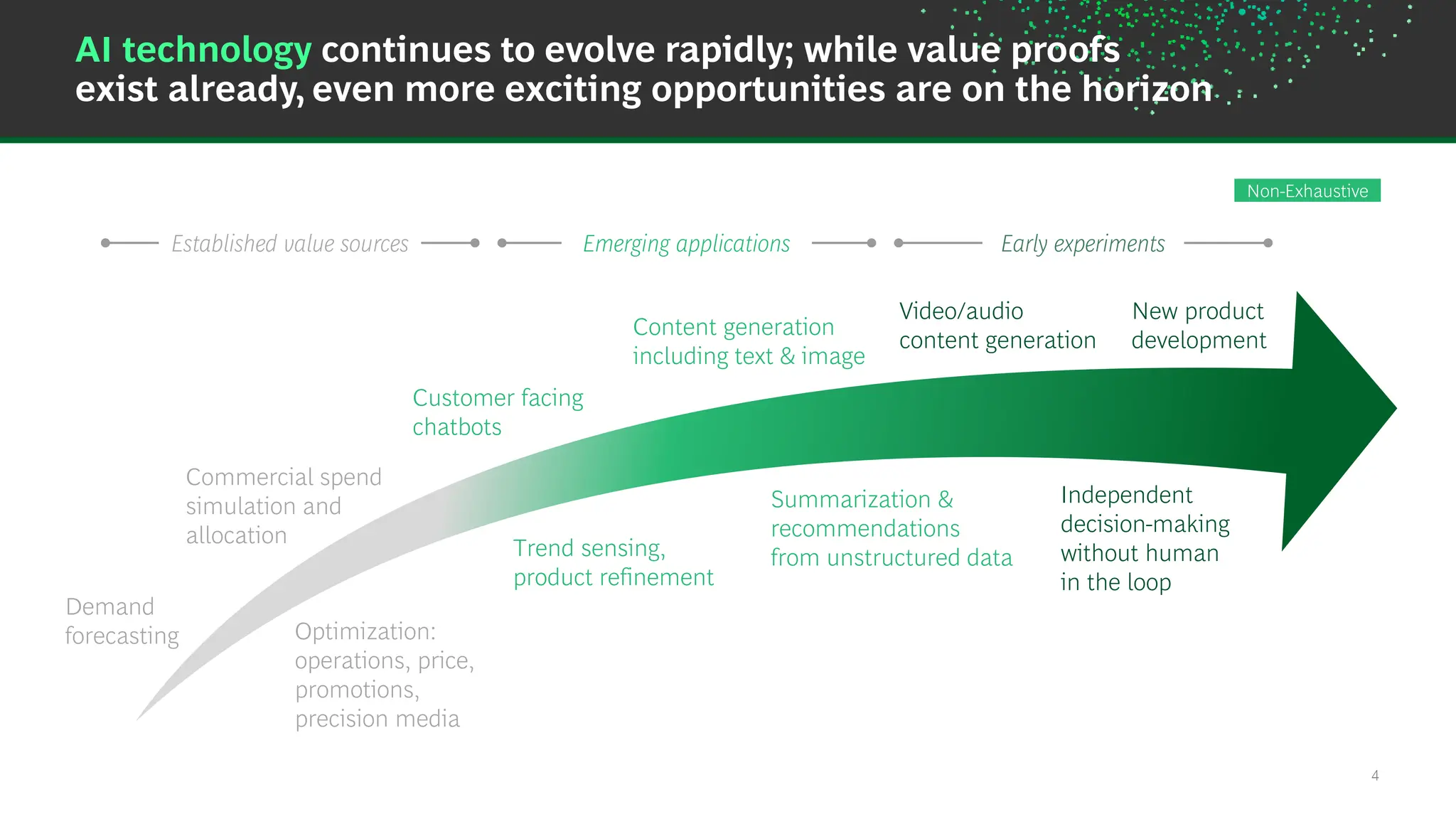 4
AI technology continues to evolve rapidly; while value proofs
exist already, even more exciting opportunities are on the horizon
Demand
forecasting
Commercial spend
simulation and
allocation
Optimization:
operations, price,
promotions,
precision media
Established value sources
Customer facing
chatbots
Content generation
including text & image
Trend sensing,
product refinement
Summarization &
recommendations
from unstructured data
Emerging applications
Independent
decision-making
without human
in the loop
Video/audio
content generation
New product
development
Early experiments
Non-Exhaustive
 