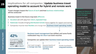 2B Implications for all companies | Update business travel
operating model to account for hybrid and remote work
Future
of
business
travel
Travel
operating
model
1. GBTA survey, (n=457-486 in May and N=253-362 in March)
Sources: GBTA survey (March and May 2021), BHI, BCG case experience and analysis
9
of companies in May
2021 plan to resume
domestic business
travel in near future,
up from 28% in March1
42%
Business travel management has shifted, and some funds
reallocated may not return as travel resumes
Companies can update their business travel operating model:
Train travel managers
to manage new risks
Reassess baseline of
business travel
spending
Provide cloud-based,
integrated solutions
Travel changes impact the future of work and how business relationships
will be conducted
Business travel in the future may look different:
• Duration will shift away from short, repeated trips
• Rationale includes bringing distributed/remote teams together for rapport and training
• Companies must be more flexible and change their business travel operating model
Impact on future of
work from business
travel changes
Companies have
opportunity to develop
hybrid (onsite and
remote) work model:
Favor simplicity –
focus on 2-3 most
relevant models that
support business
objectives
Biggest success factor
is to test and learn.
Pilot different models
and test for 3-6 mo. to
learn and refine
Copyright
©
2021
by
Boston
Consulting
Group.
All
rights
reserved.
BCG
Executive
Perspectives
updated
10
June
2021
Version
2.0
 