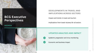 BCG Executive
Perspectives
AGENDA
13
DEVELOPMENTS IN TRAVEL AND
IMPLICATIONS ACROSS SECTORS
Impact and trends in travel and tourism
Implications from travel recovery for all sectors
UPDATED ANALYSES AND IMPACT
Epidemic progression and virus monitoring
Economic and business impact
Copyright
©
2021
by
Boston
Consulting
Group.
All
rights
reserved.
BCG
Executive
Perspectives
updated
10
June
2021
Version
2.0
 