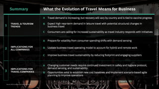 Summary What the Evolution of Travel Means for Business
2
Source: BCG analysis and case experience
TRAVEL & TOURISM
TRENDS
Expect high near-term demand in leisure travel with potential structural changes in
business travel
Consumers are calling for increased sustainability as travel industry responds with initiatives
A
1
Travel demand is increasing, but recovery will vary by country and is tied to vaccine progress
B
C
2
3
IMPLICATIONS FOR
TRAVEL COMPANIES
Prepare for volatility from consumer spending shifts with demand sensing
Update business travel operating model to account for hybrid and remote work
Improve business travel sustainability by reducing footprint and engaging suppliers
IMPLICATIONS FOR
ALL COMPANIES
A
B
C
Changing customer needs require continued investment in safety and hygiene protocol,
demand sensing, and sustainability
Opportunities exist to establish new cost baselines and implement scenario-based agile
planning to improve operations
A
B
Copyright
©
2021
by
Boston
Consulting
Group.
All
rights
reserved.
BCG
Executive
Perspectives
updated
10
June
2021
Version
2.0
 
