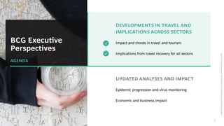BCG Executive
Perspectives
AGENDA
Copyright
©
2021
by
Boston
Consulting
Group.
All
rights
reserved.
Updated
19
May
2021
Version
11.1.
3
DEVELOPMENTS IN TRAVEL AND
IMPLICATIONS ACROSS SECTORS
Impact and trends in travel and tourism
Implications from travel recovery for all sectors
UPDATED ANALYSES AND IMPACT
Epidemic progression and virus monitoring
Economic and business impact
 