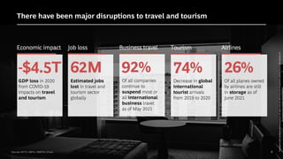 There have been major disruptions to travel and tourism
62M
Estimated jobs
lost in travel and
tourism sector
globally
Job loss
92%
Of all companies
continue to
suspend most or
all international
business travel
as of May 2021
Business travel
74%
Decrease in global
international
tourist arrivals
from 2019 to 2020
Tourism
26%
Of all planes owned
by airlines are still
in storage as of
June 2021
Airlines
Sources: WTTC, GBTA, UNWTO, Cirium
-$4.5T
GDP loss in 2020
from COVID-19
impacts on travel
and tourism
Economic impact
4
Copyright
©
2021
by
Boston
Consulting
Group.
All
rights
reserved.
BCG
Executive
Perspectives
updated
10
June
2021
Version
2.0
 