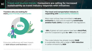 Sources: SCI Verker Gmbh, American Express Global Travel Trends Report (March 2021), press search, CLIA
Travel and tourism trends | Consumers are calling for increased
sustainability as travel industry responds with initiatives
Consumer preferences will have impacts
on both leisure and business travel
7
Most major airlines have committed to net-zero
emissions by 2050 and are exploring sustainable
aviation fuels (SAFs) to comply with new regulations
Travelers who are looking for
more green-friendly travel brands:
The travel and transportation industry is
responding with sustainability initiatives
68%
~30% of global rail track systems have been electrified,
and this is expected to grow to ~40% in the next 5 years
The cruise industry has already invested $24B
in sustainable ships, with a target of 40% reduction
in carbon emissions by 2030
1C
Copyright
©
2021
by
Boston
Consulting
Group.
All
rights
reserved.
BCG
Executive
Perspectives
updated
10
June
2021
Version
2.0
 