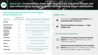 BCG-Executive-Perspectives-Ukraine-Industrial-Impact-14April2022.pdf