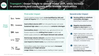 BCG-Executive-Perspectives-Ukraine-Industrial-Impact-14April2022.pdf