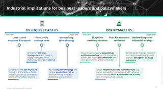 BCG-Executive-Perspectives-Ukraine-Industrial-Impact-14April2022.pdf