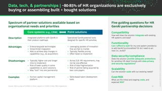 BCG-Executive-Perspectives-Unlocking-Impact-from-AI-HR-EP1-30July2024.pdf