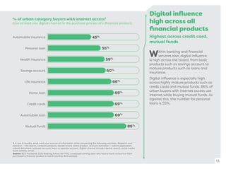 13
Digital inﬂuence
high across all
ﬁnancial products
Highest across credit card,
mutual funds
Within banking and ﬁnancial
services also, digital inﬂuence
is high across the board, from basic
products such as savings account to
mature products such as loans and
insurance.
Digital inﬂuence is especially high
across highly mature products such as
credit cards and mutual funds. 86% of
urban buyers with internet access use
internet while buying mutual funds. As
against this, the number for personal
loans is 55%.
13
1. In last 6 months, what were your sources of information while conducting the following activities. Research and
selection – info search, compare products, decide brand, select product. Account activation – submit application,
submit document, activate account, learn to operate account. Digital channel include internet search, social media,
bank website, email.
Source: BCG Facebook 2016 Banking Survey (N=1700, conducted among users who have a bank account or have
purchased a ﬁnancial product in last 6 months), BCG analysis.
% of urban category buyers with internet access1
(Use at least one digital channel in the purchase process of a ﬁnancial product)
Life insurance
Savings account
Automobile insurance
Health insurance
Personal loan
Mutual funds
Home loan
Automobile loan
Credit cards
45%
55%
59%
60%
66%
69%
69%
69%
86%
 