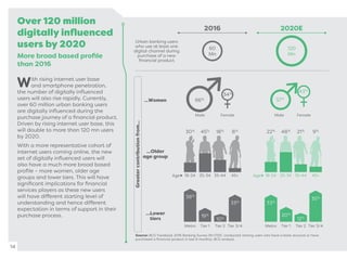 Over 120 million
digitally inﬂuenced
users by 2020
More broad based proﬁle
than 2016
With rising internet user base
and smartphone penetration,
the number of digitally inﬂuenced
users will also rise rapidly. Currently,
over 60 million urban banking users
are digitally inﬂuenced during the
purchase journey of a ﬁnancial product.
Driven by rising internet user base, this
will double to more than 120 mn users
by 2020.
With a more representative cohort of
internet users coming online, the new
set of digitally inﬂuenced users will
also have a much more broad based
proﬁle – more women, older age
groups and lower tiers. This will have
signiﬁcant implications for ﬁnancial
services players as these new users
will have different starting level of
understanding and hence different
expectation in terms of support in their
purchase process.
14
Urban banking users
who use at least one
digital channel during
purchase of a new
ﬁnancial product
...Women
2016 2020E
Greatercontributionfrom...
18-24 25-34 35-44 45+
60
Mn
120
Mn
66%
34%
57%
43%
30% 45% 18% 8% 22% 48% 21% 9%
18-24 25-34 35-44 45+Age Age
Metro Tier 1 Tier 2 Tier 3/4
38%
19%
10%
33% 33%
20%
12%
35%
Metro Tier 1 Tier 2 Tier 3/4
Male Female Male Female
Source: BCG Facebook 2016 Banking Survey (N=1700, conducted among users who have a bank account or have
purchased a ﬁnancial product in last 6 months), BCG analysis.
...Older
age group
...Lower
tiers
 
