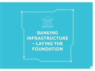 BANKING
INFRASTRUCTURE
– LAYING THE
FOUNDATION
19
 