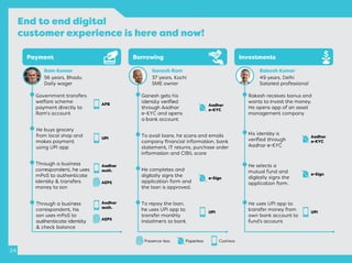 End to end digital
customer experience is here and now!
24
 