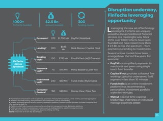 Disruption underway,
FinTechs leveraging
opportunity
Leveraging the new set of technology
paradigms, FinTechs are uniquely
poised to disrupt traditional ﬁnancial
services in a meaningful way. Since
2010, over 1000 FinTechs have been
founded and have raised more than
$ 2.5 Bn across the spectrum – from
payments to lending to investments.
Several unique models have been
emerged over the last few years. For
example:
• PayTM has simpliﬁed payments to
merchants and peers using single
touch fund transfer
• Capital Float provides collateral free
working capital to underserved SME
segment in less than 10 minutes
• Funds India is an online investment
platform that recommends a
personalised investment portfolio
within few minutes
• Walnut is a real-time expense
tracker app that helps an individual
manage expenses better.
25
1000+
FinTechs founded
300
funding rounds
$2.5 Bn
amount invested
FinTechs
Across
Spectrum
Payments1 $1,700 Mn270
Lending2 $345
Mn
200
Banking
tech3 $310 Mn100
Insurance
tech4 $115 Mn70
Investment
tech5 $50 Mn240
Consumer
ﬁnance6 $40 Mn160
1. Payment tools and solutions such as gateways, processors, PoS payment processors, cards, wallets, payment aggregators.
2. Platforms for credit scoring, lead generation, loan comparison, peer to peer lending.
3. Enabler of banking services via tech solutions, distribution platforms, backend solution providers. Excludes companies that
offer services to other FIs.
4. Platforms which help insurance companies by providing risk management tools, distribution platforms.
5. Public/ private market investing based solutions such as trading platforms, wealth management tools.
6. Tools for personal ﬁnance management, expense splitting, tax ﬁling.
Source: Traxcn (As of 31-Oct-16), BCG Analysis.
PayTM | MobiKwik
Bank Bazaar | Capital Float
Fino FinTech | AGS Transact
Policy Bazaar | Cover Fox
Funds India | MyUniverse
Money View | Clear Tax
 
