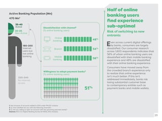 Half of online
banking users
ﬁnd experience
sub-optimal
Risk of switching to new
entrants
Even across current digital offerings
by banks, consumers are largely
dissatisﬁed. Our consumer research
across 1,600 respondents indicates that
56% of urban online banking users are
dissatisﬁed with their mobile banking
experience and 48% are dissatisﬁed
with their online banking experience.
Consumers have moved away from
the crowded branch experience only
to realize that online experience
isn’t much better. If this isn’t
addressed immediately, banks risk
losing substantial customer base
to contemporary entities such as
payment banks and mobile wallets.
29
Active Banking Population (Mn)
470 Mn1
220-240
180-200
35-40
20-25
Internet
users but
not online
banking
No internet
access
1. Not inclusive of accounts added in 2015 under PMJDY scheme.
2. Q. How satisﬁed are you with the following channels?
3. Q. Are you willing to open an account with the upcoming payment banks?
Sources: BCG CCI Digital Banking Survey (N=1600), BCG Analysis.
Non-Active
Active Dissatisfaction with channel2
(% online banking users)
Online
banking
Branch
Mobile
banking
51%
Willingness to adopt payment banks3
(% online banking users)
48%
54%
56%
 