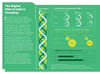 The Digital
DNA of India is
changing
India is on the cusp of a digital
revolution. With rising internet and
smartphone penetration, the digital
DNA of India is rapidly changing.
The ﬁrst 100 million ‘digital Indians’
were largely men, millennials and
metro based. However, with higher
adoption among women, lower tier
cities and older age groups, the face of
an average internet user is changing.
They are also engaging in mature
activities, going beyond search and
social networking to online shopping
and banking. In 2013, only 7% urban
internet users with digital age less than
2 years adopted online shopping. This
grew more than four fold in four years.
A similar trend has been seen in online
banking as well.
Also, with increasing smartphone
penetration, the way consumers are
accessing internet is changing. In
2013, only 44% of urban population
preferred mobile for internet access,
but now almost 3/4th prefer mobile.
8
Demographics
Usage
Access
Share among internet users
2016
2020
Millennials
Men1 Metro/T1
74%63% 29%
67%60%
23%
'Mobile First' for internet access
Urban internet users who prefer mobile as the primary device3
2013
2016
44%
74%
Adoption of mature activities increasing
Adoption among urban internet users with digital age <2 years2
2013
Online shopping Online banking
2016
7%
31%
4%
16%
Internet set to go beyond '3Ms'
1. Share among urban internet users.
2. Q. Which of these activities do you generally do while surﬁng internet?
3. Q. Which of these devices have you used in the last 3 months to access internet?
Source: BCG CCI Digital Inﬂuence Study 2013, 2016 (N=18000 in each year), BCG analysis.
(Age <35 years)
 